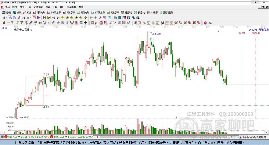 300205天喻信息贏家十二宮工具 300205天喻信息贏家十二宮工具