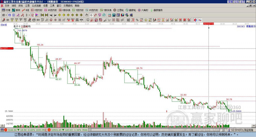 博騰股份 博騰股份