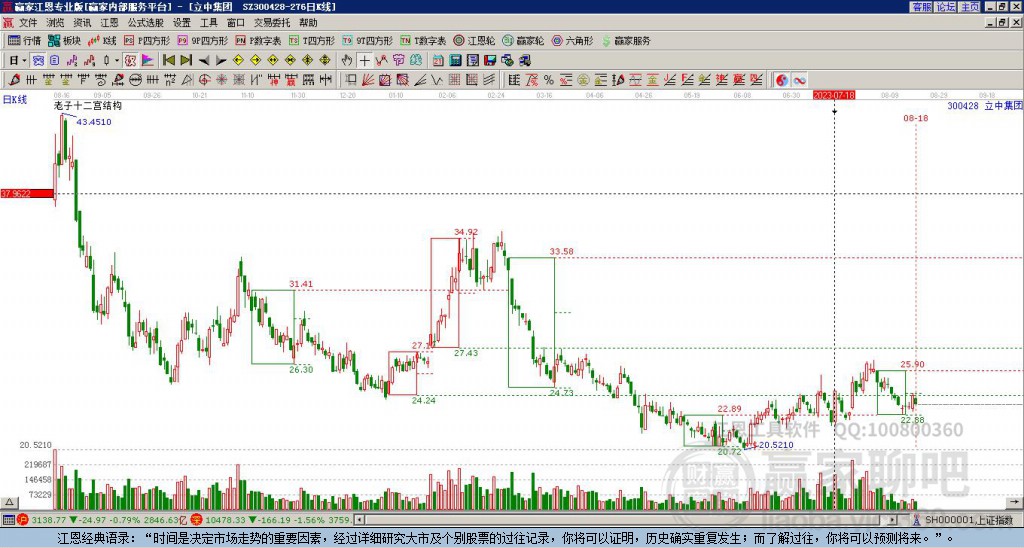 300428立中集團贏家十二宮工具