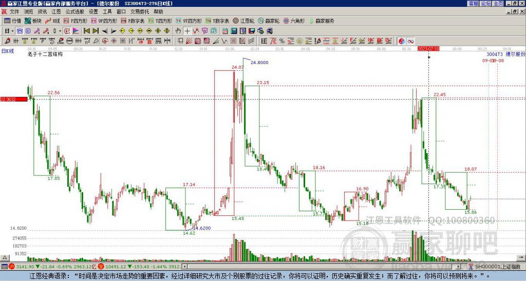 300473德爾股份贏家十二宮工具