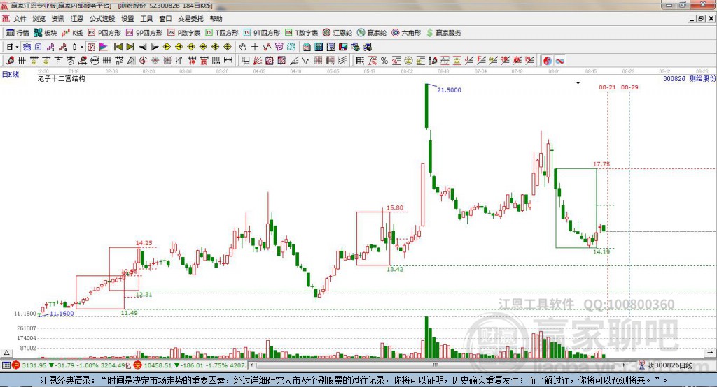 300826測繪股份贏家十二宮工具