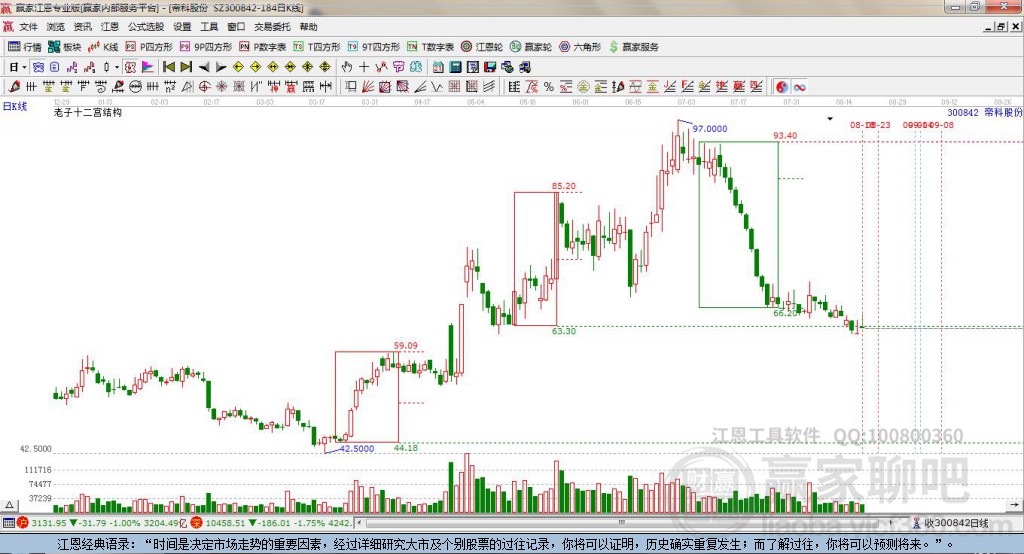 300842帝科股份贏家十二宮工具 300842帝科股份贏家十二宮工具