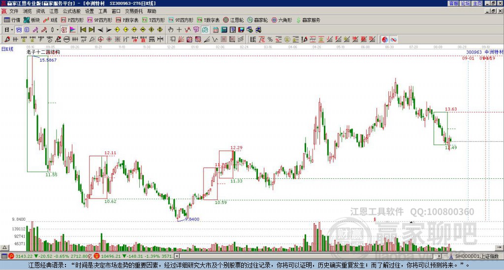 300963中洲特材贏家十二宮工具 300963中洲特材贏家十二宮工具