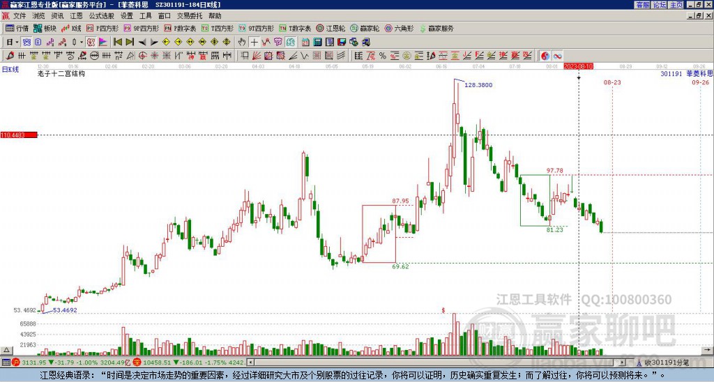 301191菲菱科思贏家十二宮工具