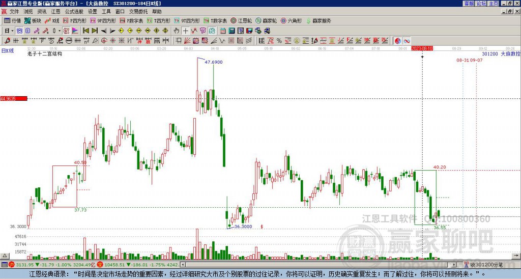301200大族數(shù)控贏家十二宮工具
