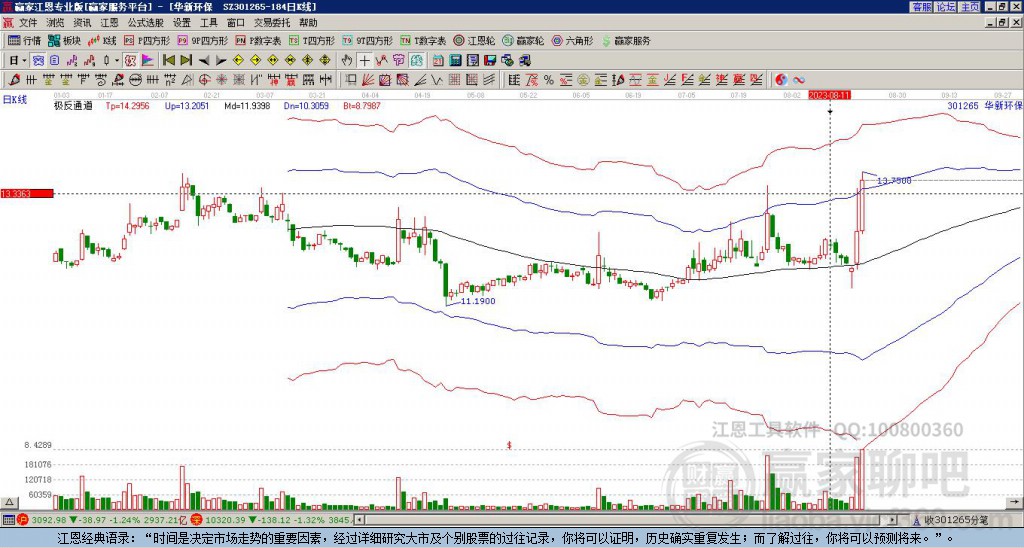 301265華新環(huán)保贏家極反通道工具