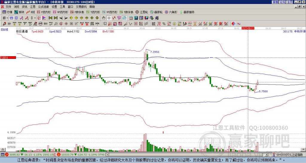 301175中科環保 贏家極反通道工具