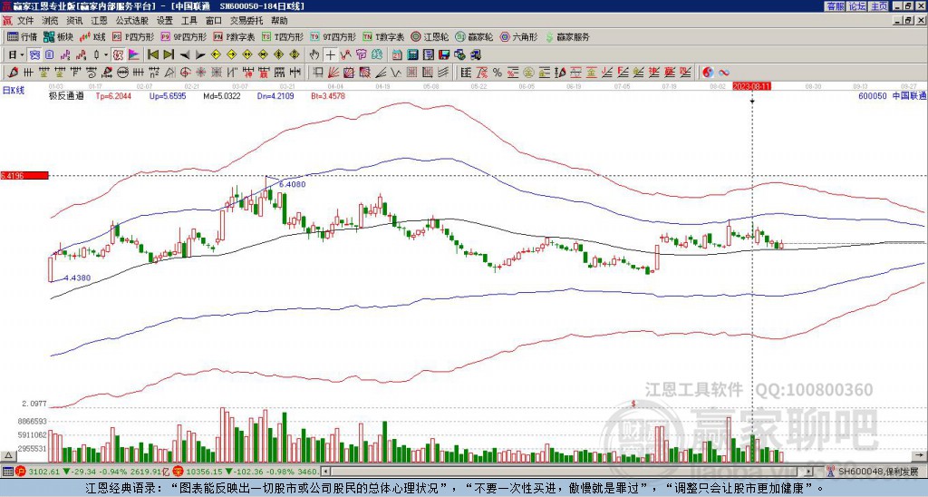 600050中國(guó)聯(lián)通贏家極反通道工具