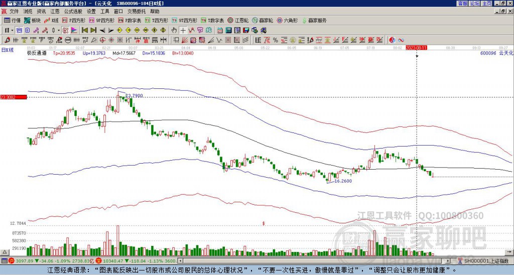 600096云天化贏家極反通道工具