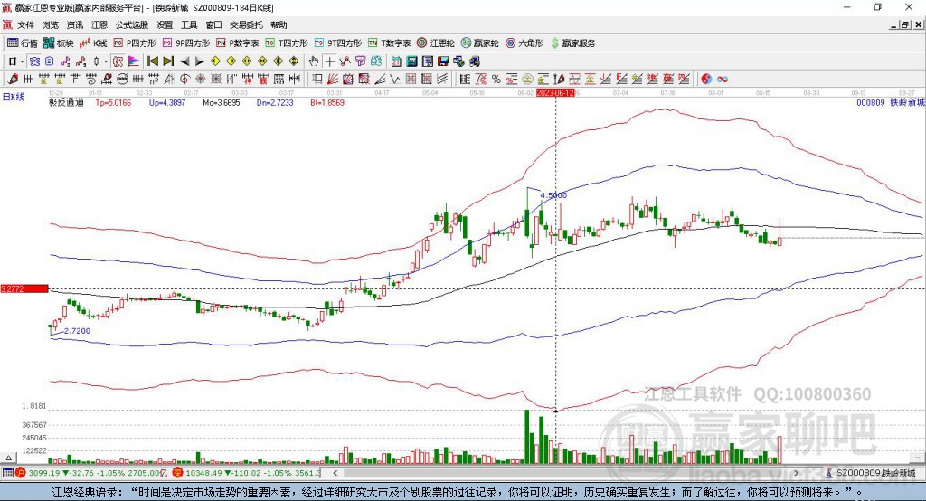 000809鐵嶺新城贏家極反通道工具 000809鐵嶺新城贏家極反通道工具