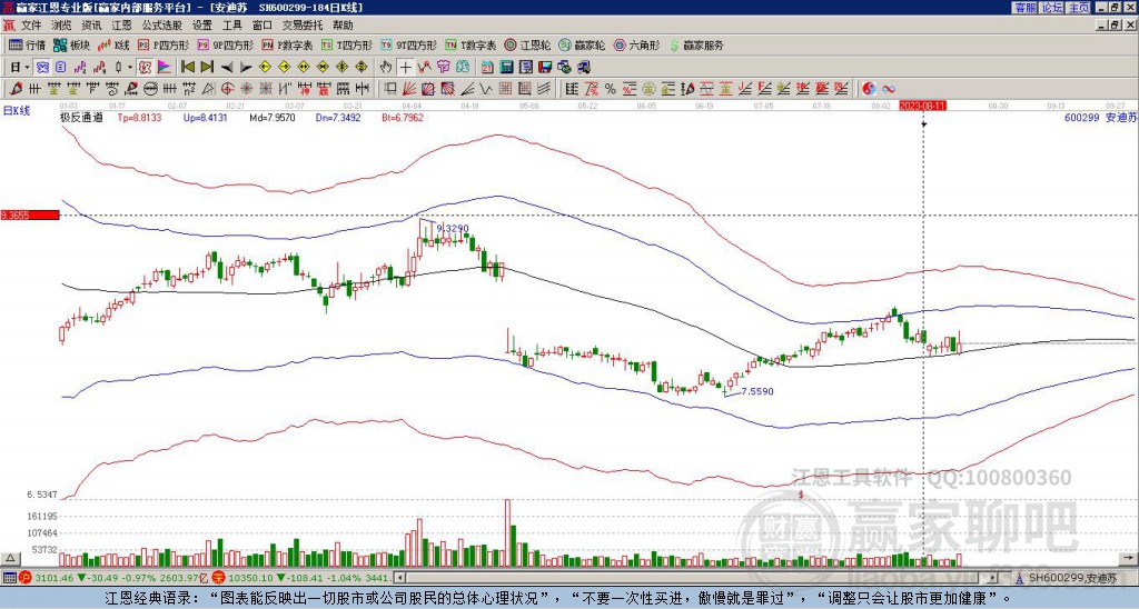 600299安迪蘇贏家極反通道工具