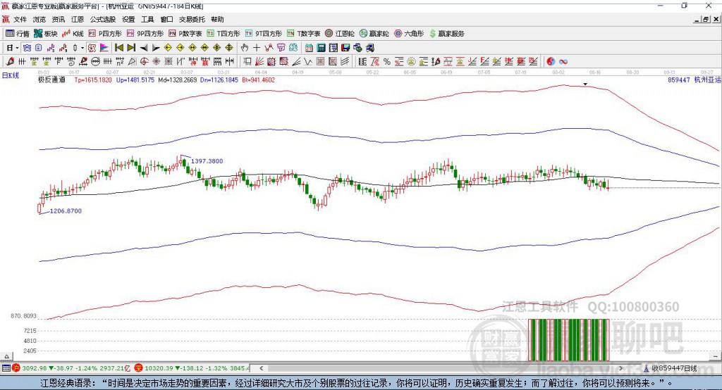 859447杭州亞運(yùn)會(huì)贏家極反通道工具