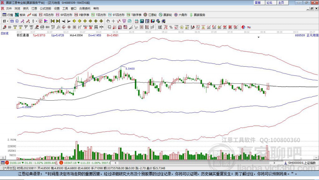 688509正元地信贏家極反通道工具