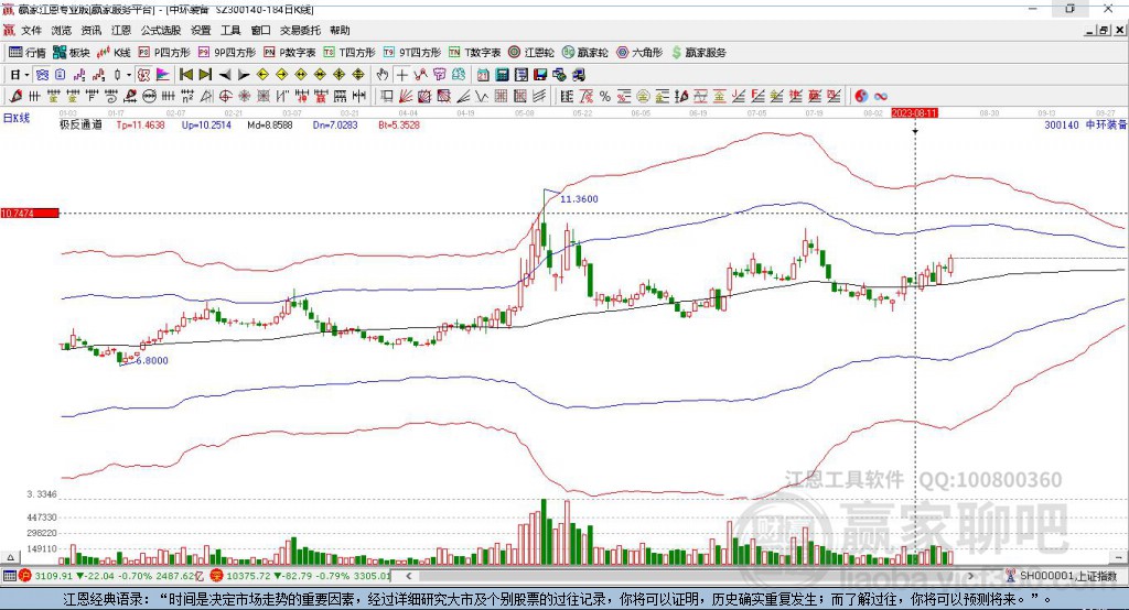 300140中環(huán)裝備贏家極反通道工具 300140中環(huán)裝備贏家極反通道工具