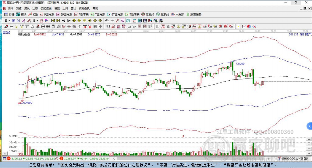 601139深圳燃?xì)廒A家極反通道工具