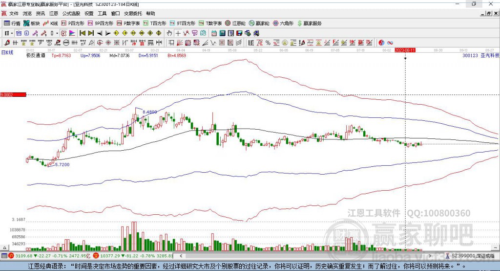 300123亞光科技贏家極反通道工具