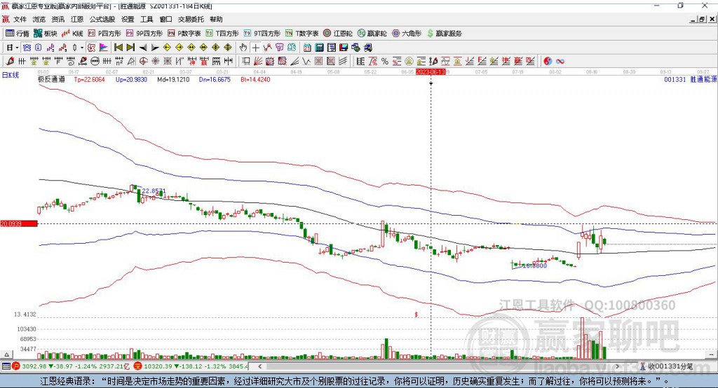 001331勝通能源贏家極反通道工具 001331勝通能源贏家極反通道工具