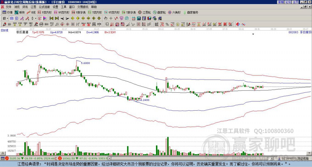 002083孚日股份贏家極反通道工具