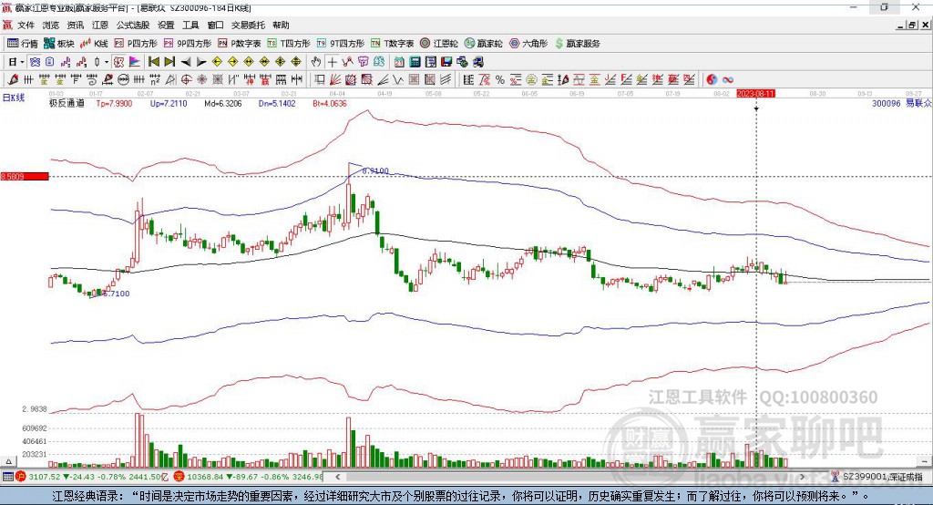 300096易聯(lián)眾贏家極反通道工具