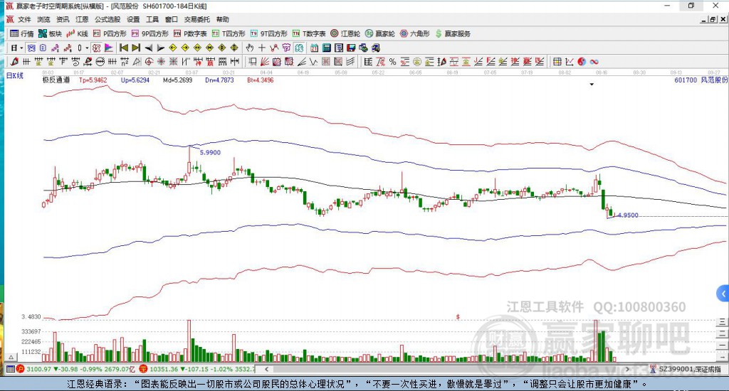 601700風(fēng)范股份贏家極反通道工具