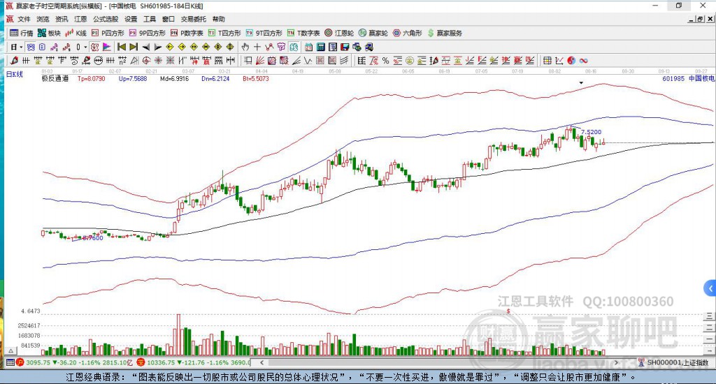 601985中國核電贏家極反通道工具