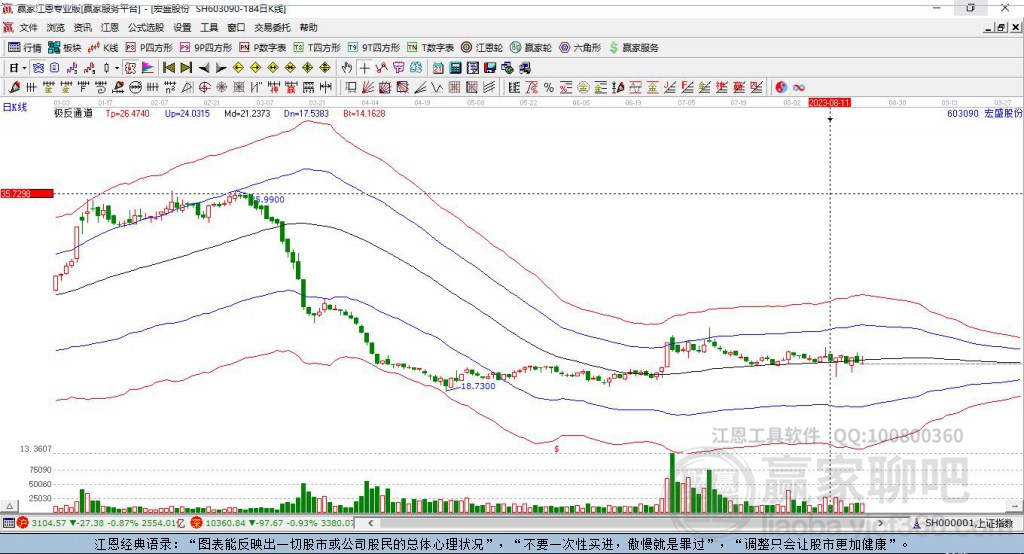 603090宏盛股份贏家極反通道工具 603090宏盛股份贏家極反通道工具