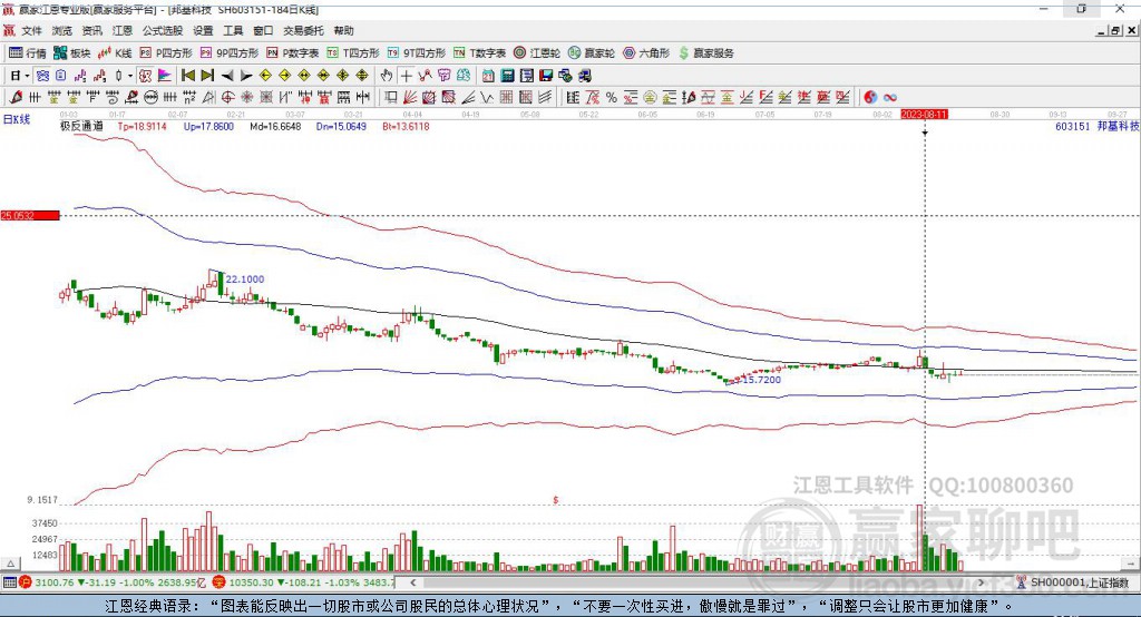 603151邦基科技贏家極反通道工具 603151邦基科技贏家極反通道工具