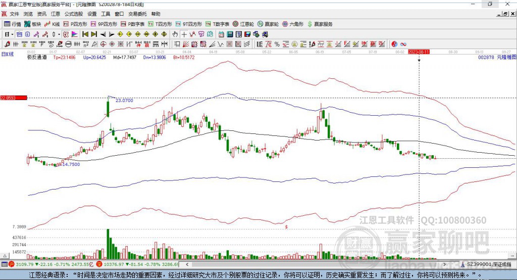 002878元隆雅圖贏家極反通道工具