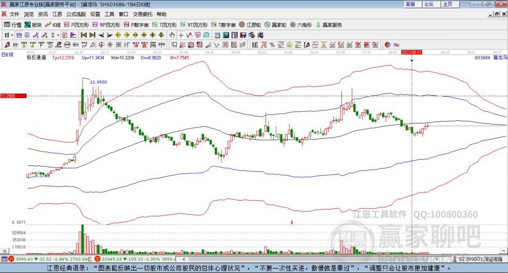 603686福龍馬贏家極反通道工具