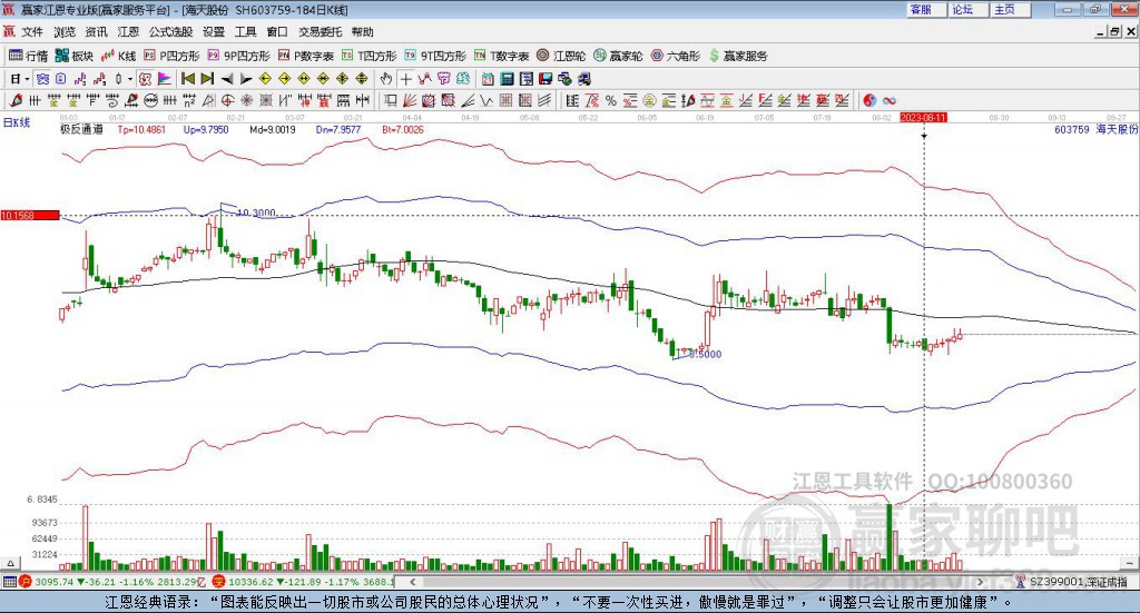 603759海天股份贏家極反通道工具