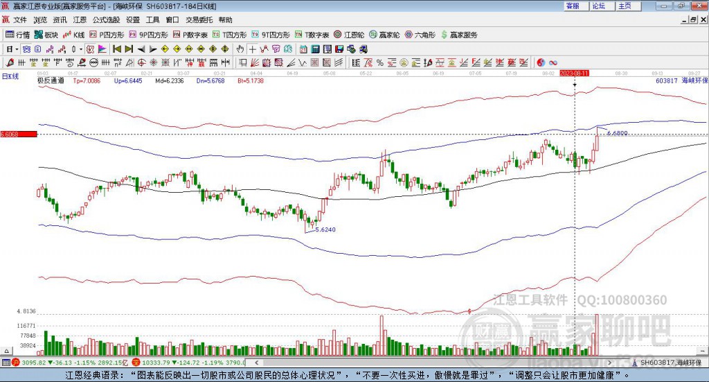 603817海峽環(huán)保贏家極反通道工具