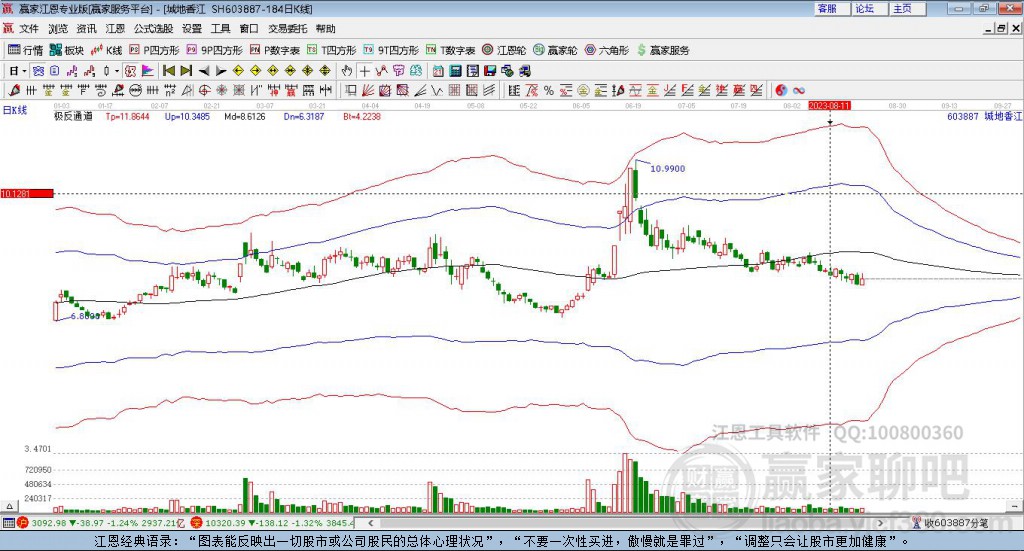 603887城地香江贏家極反通道工具