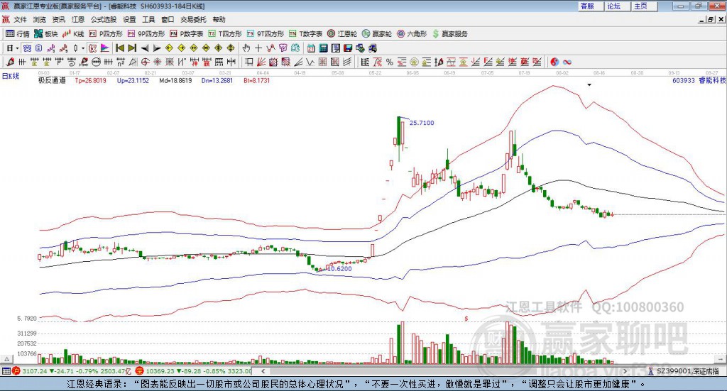 603933睿能科技贏家極反通道工具
