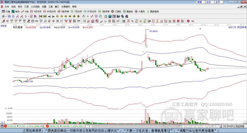 605178時(shí)空科技贏家極反通道工具