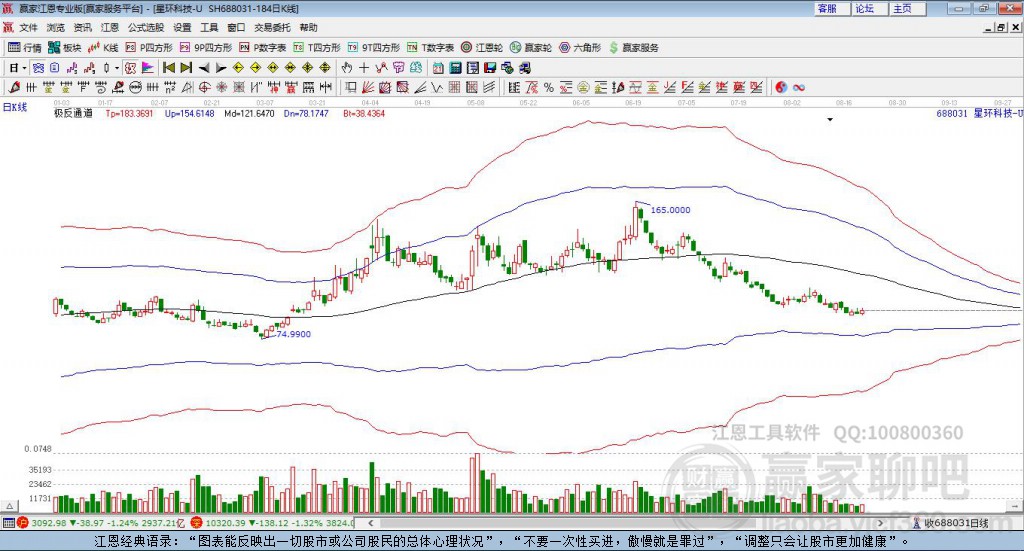 688031星環(huán)科技贏家極反通道工具