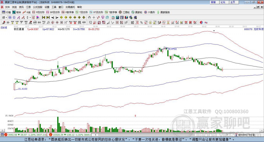 688078龍軟科技贏家極反通道工具