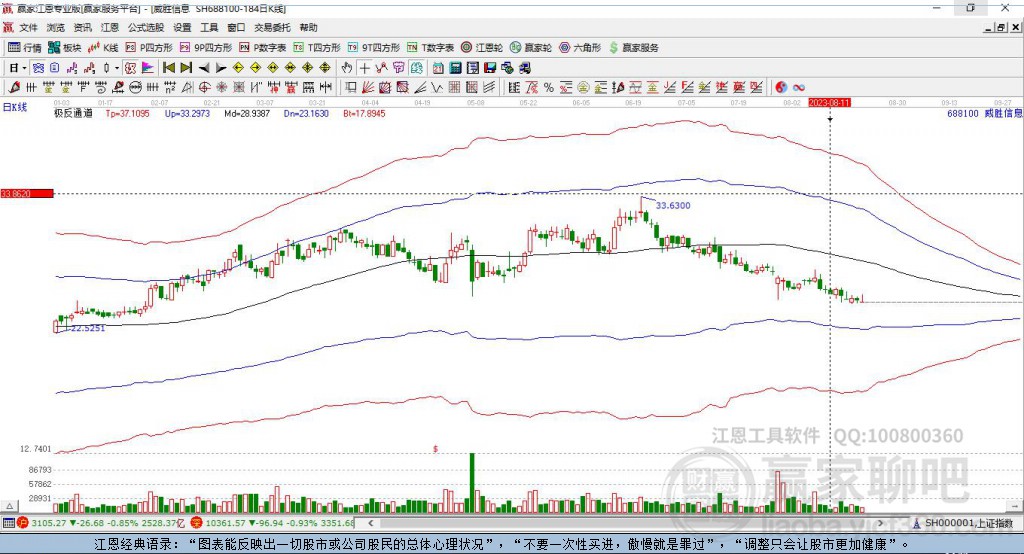 688100威勝信息贏家極反通道工具 688100威勝信息贏家極反通道工具