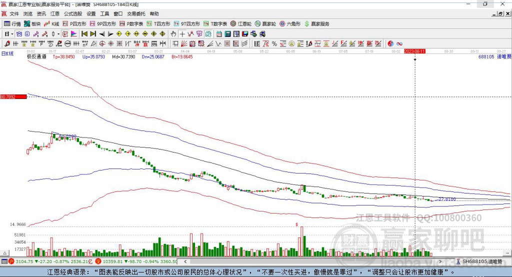 688105諾唯贊贏家極反通道工具