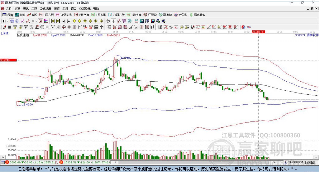 300339润和软件 赢家极反通道工具