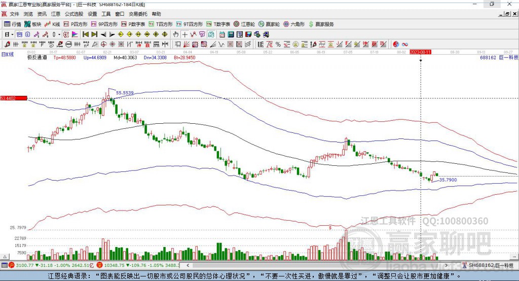 688162巨一科技贏家極反通道工具