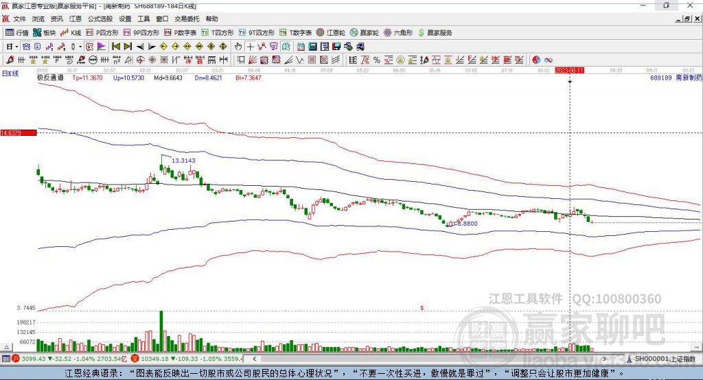 688189南新制藥贏家極反通道工具 688189南新制藥贏家極反通道工具