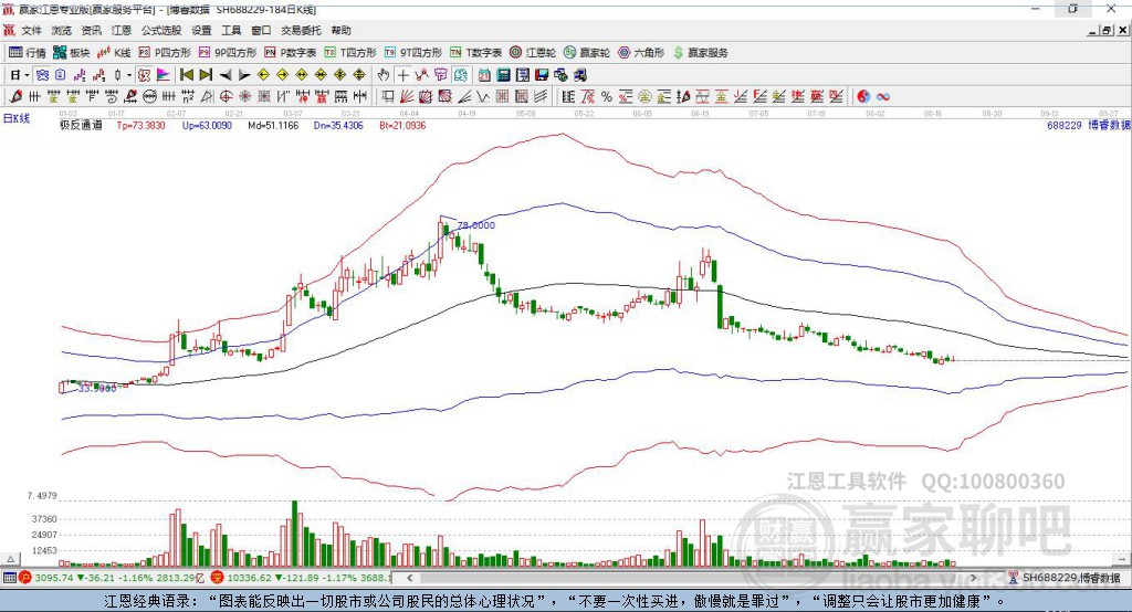 688229博睿數(shù)據(jù)贏家極反通道工具
