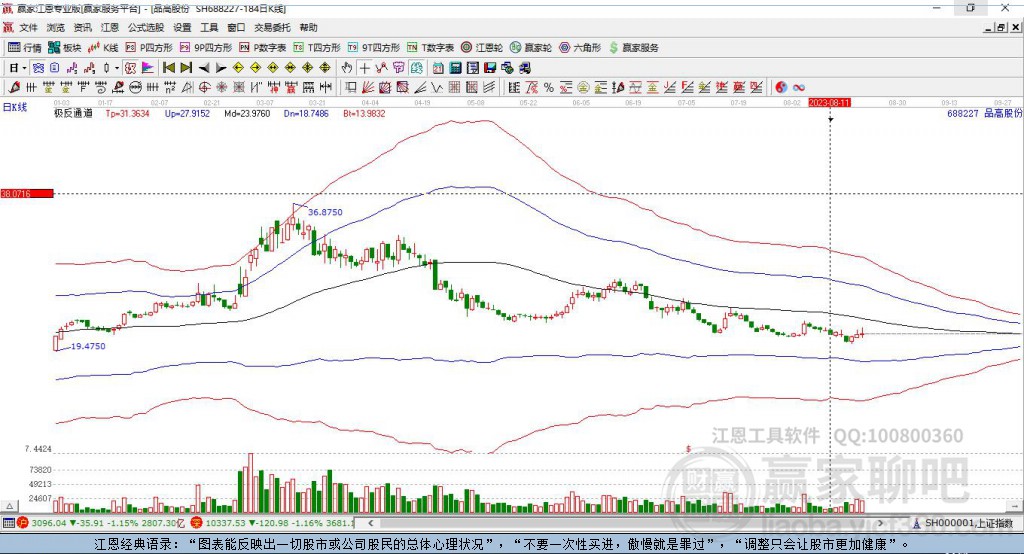 688227品高股份贏家極反通道工具