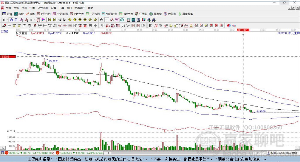 688238和元生物贏家極反通道工具 688238和元生物贏家極反通道工具
