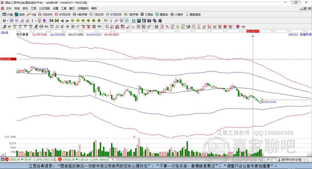 688301奕瑞科技贏家極反通道工具