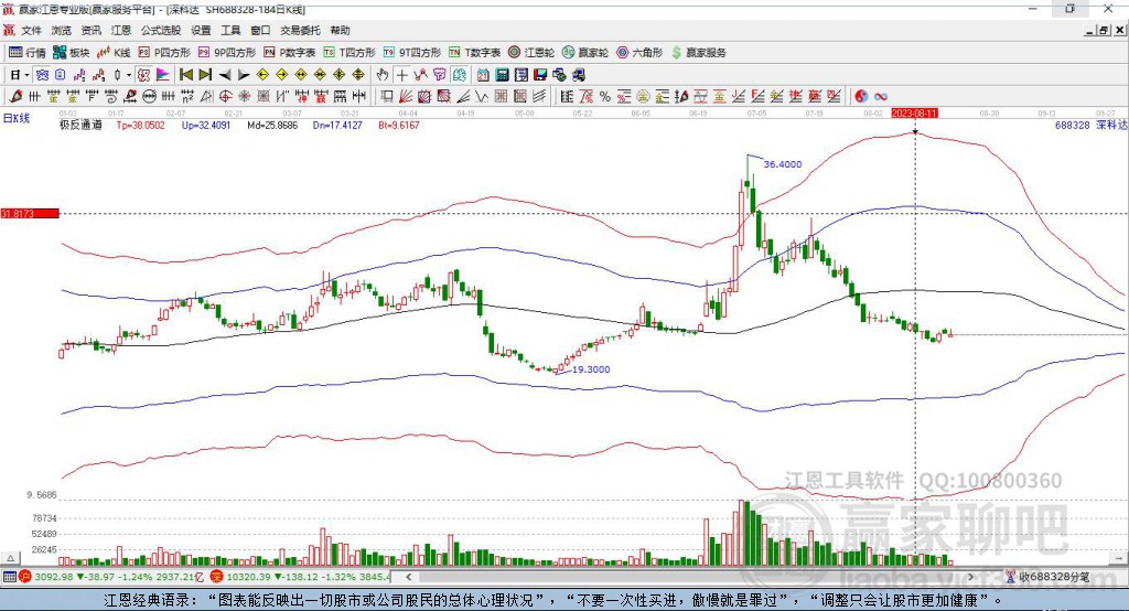 688328深科達(dá)贏家極反通道工具