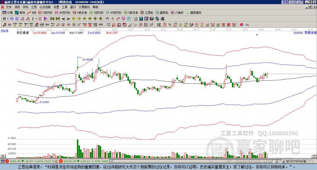 300588熙菱信息贏家極反通道工具 300588熙菱信息贏家極反通道工具