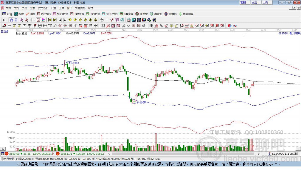 688528秦川物聯(lián)贏家極反通道工具