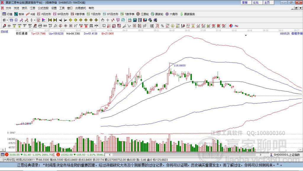 688525佰維存儲(chǔ)贏家極反通道工具