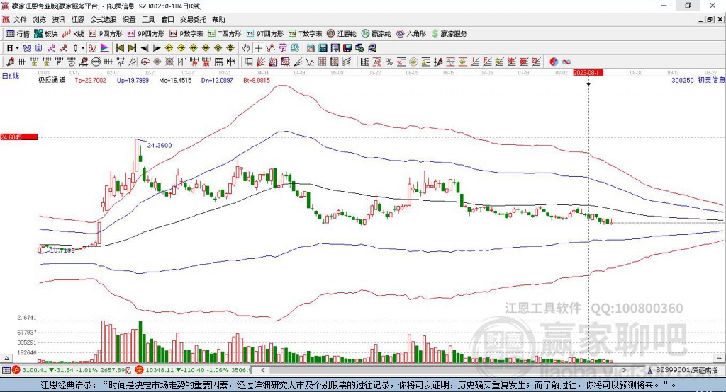 300250初靈信息贏家極反通道工具